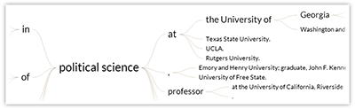 Word Tree Example "Political Science"