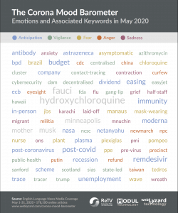 COVID-19 / Corona Tag Cloud