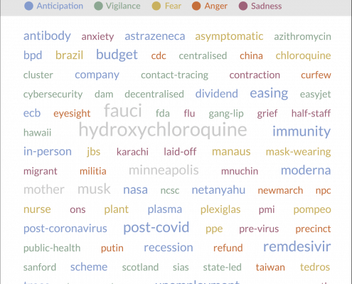 COVID-19 / Corona Tag Cloud