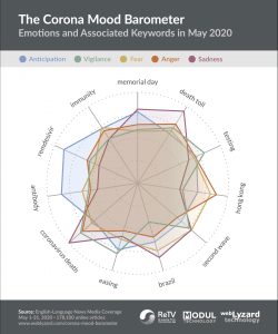 COVID-19 / Corona Radar Chart