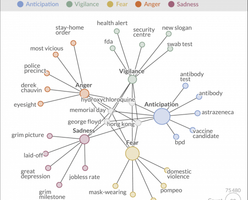 COVID-19 / Corona Keyword Graph