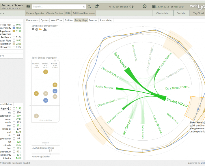 US Climate Resilience Toolkit - webLyzard technology