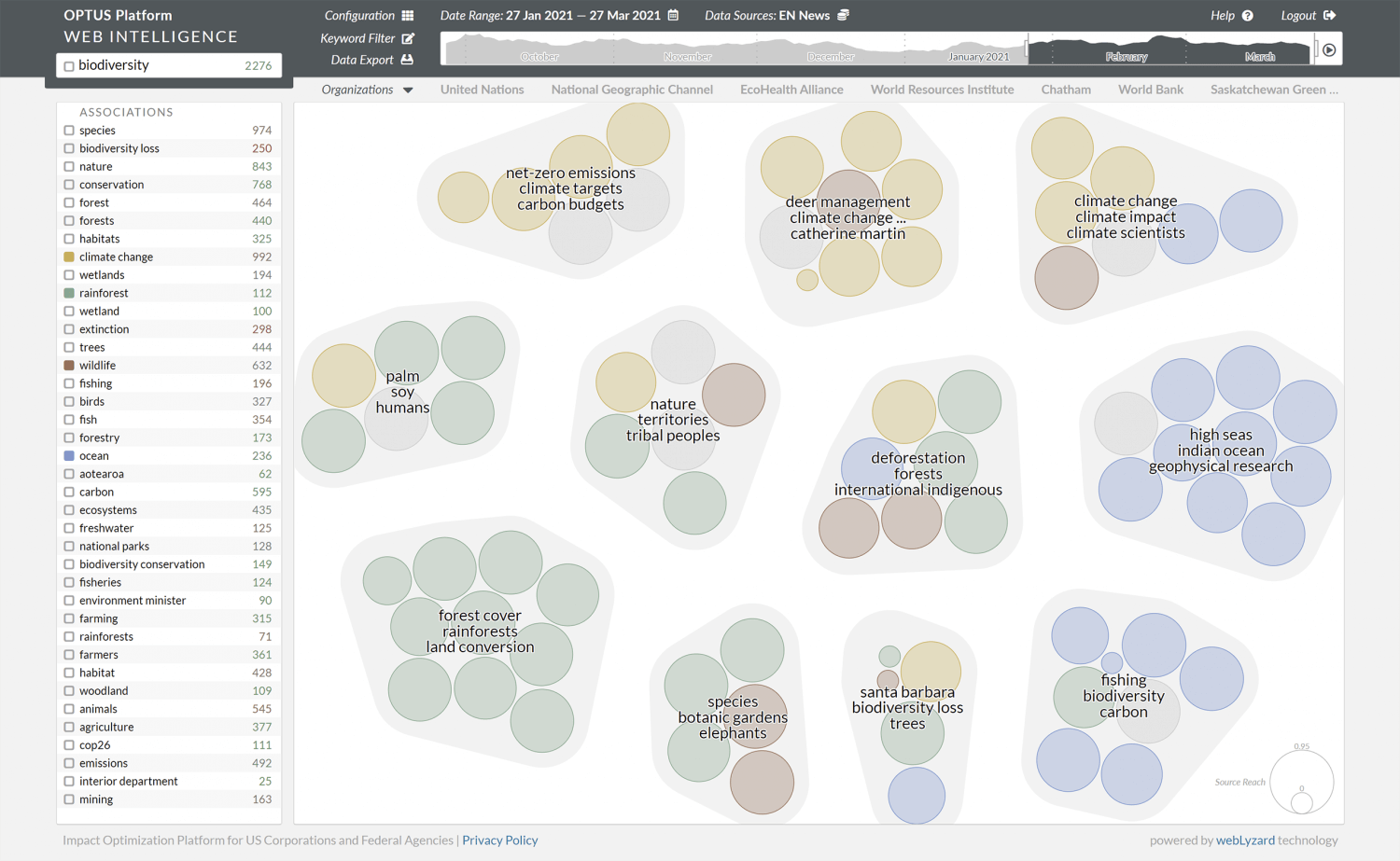 Cluster Map based on Document Similarity - Search Term: Biodiversity