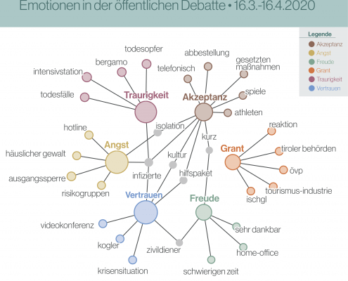 Keyword Graph - Corona Stimmungsbarometer