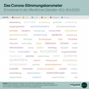 Tag Cloud - Corona Stimmungsbarometer