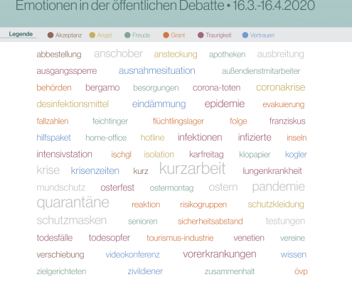 Tag Cloud - Corona Stimmungsbarometer