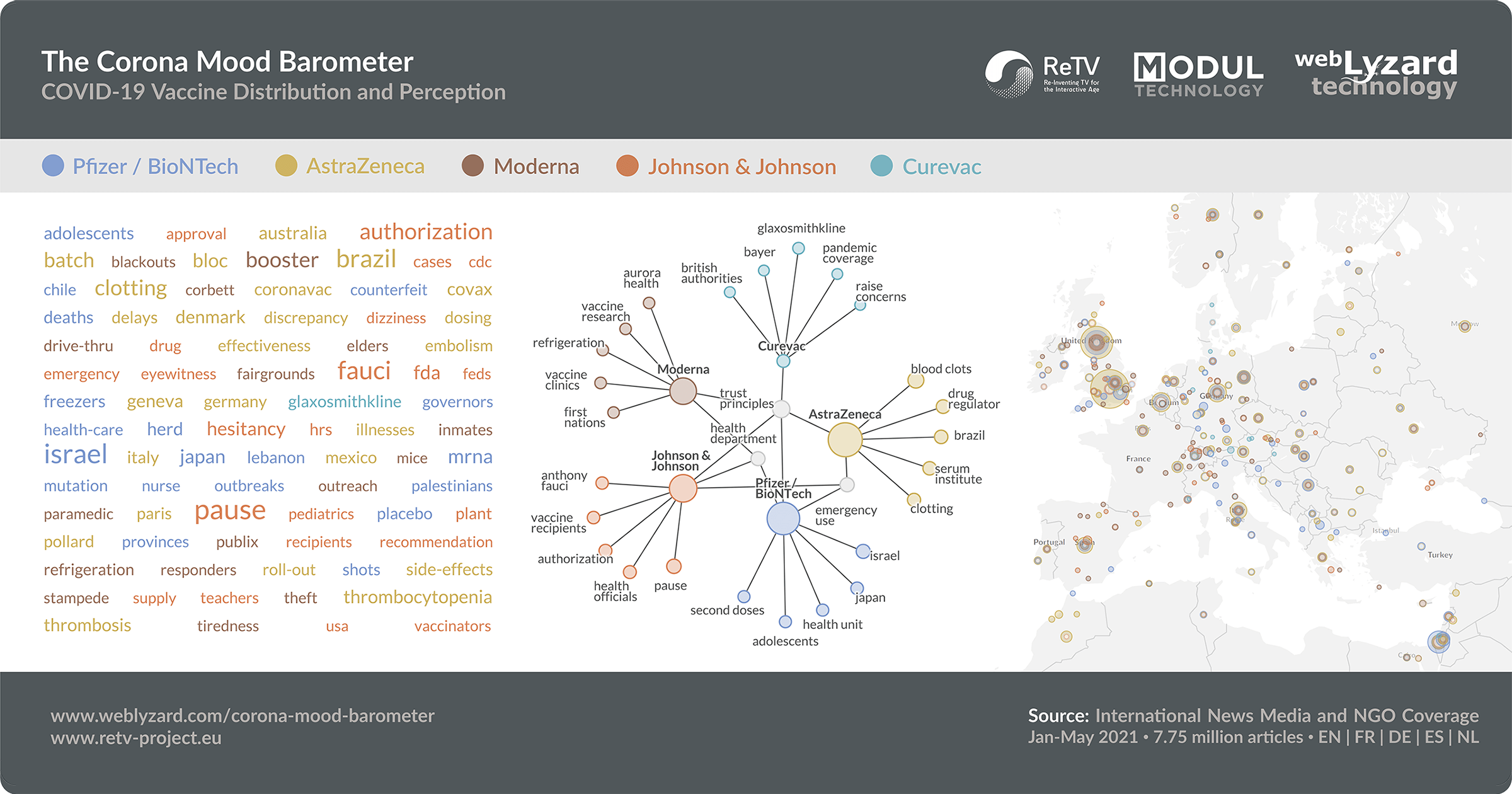 The Corona Mood Barometer webLyzard technology