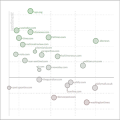 cross media scatterplot