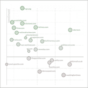 cross media scatterplot