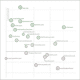 cross media scatterplot