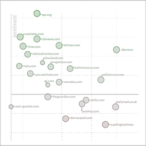 cross media scatterplot