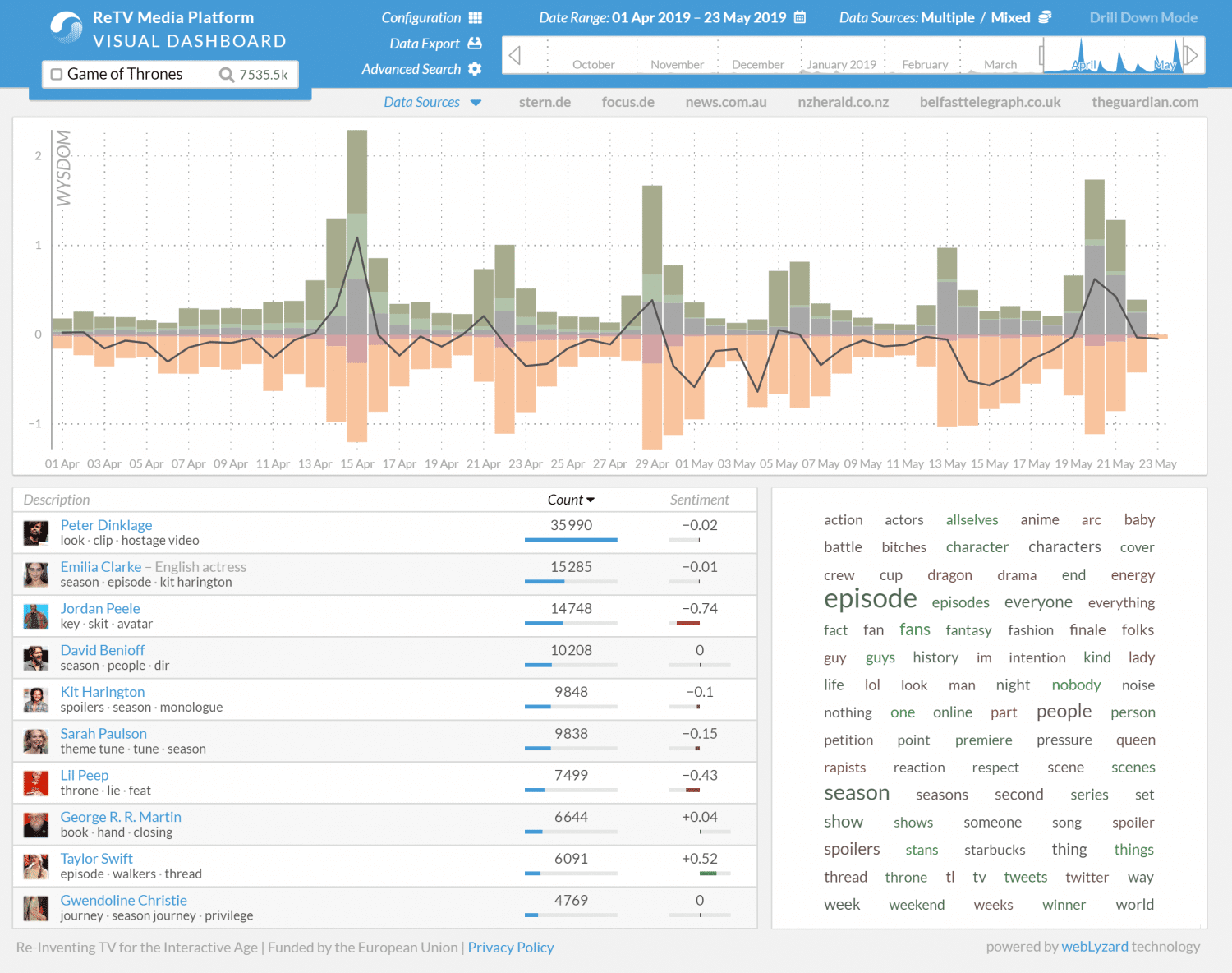 ReTV Dashboard Screenshot - Game of Thrones