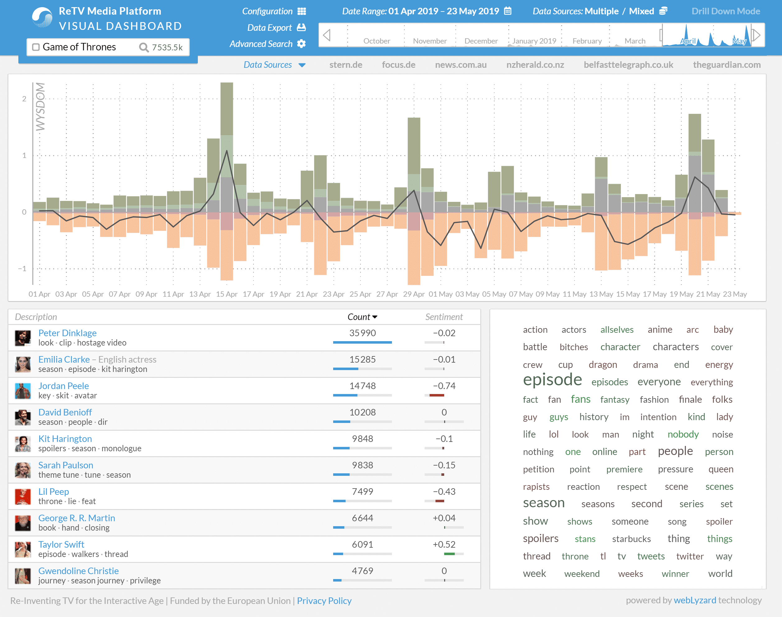 Westeros Sentinel Visual Analytics For Hbo S Game Of Thrones
