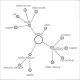 Keyword Graph Thumbnail (Query: Tesla)