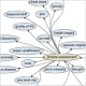 Ontology Graph Thumbnail