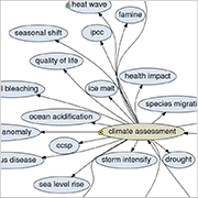 Ontology Graph Thumbnail