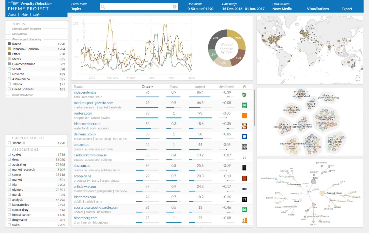 PHEME Dashboard - Screenshot with Demo Query