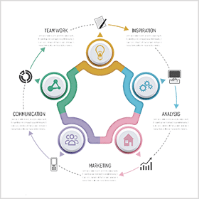 Project Management Cycle