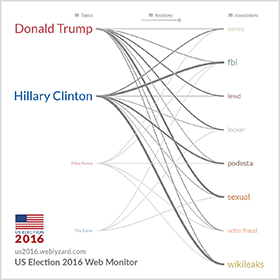 US Election 2016 Web Monitor Thumbnail