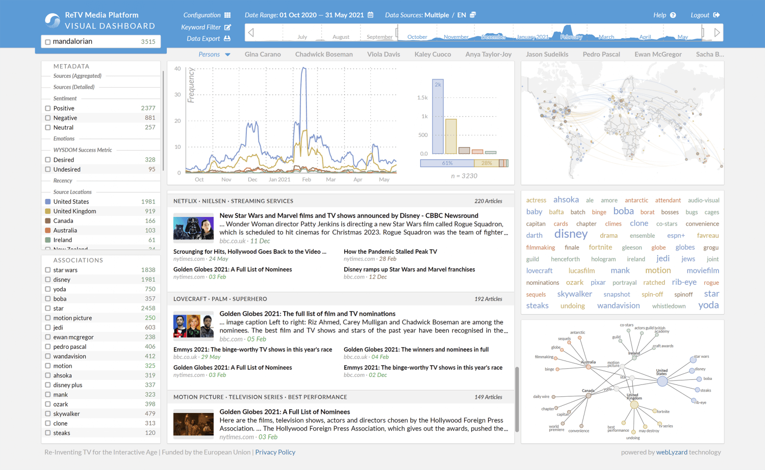 ReTV Research and Innovation Action - webLyzard technology