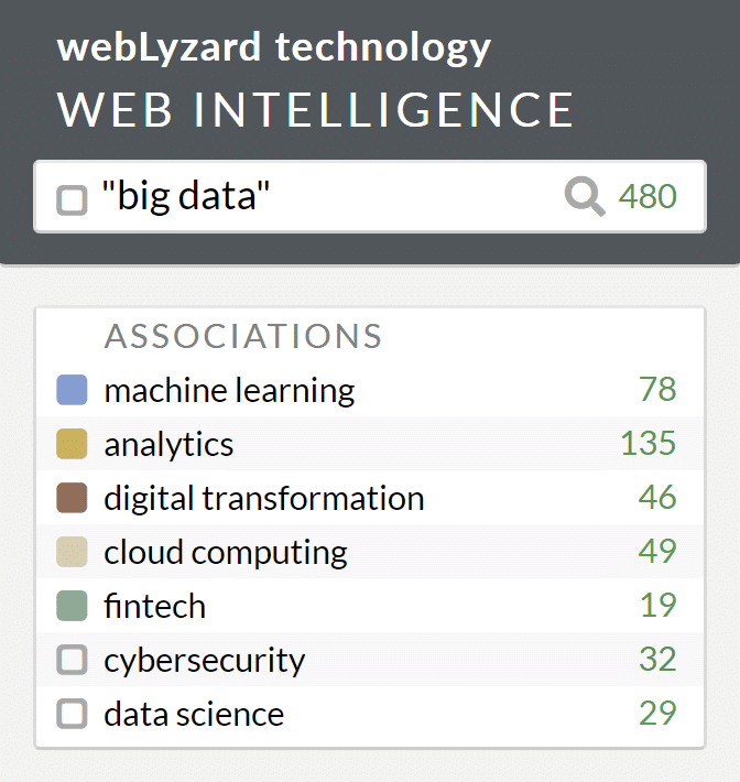 Search and Content Retrieval - webLyzard technology