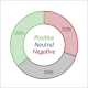 Donut Chart - Sentiment Analysis