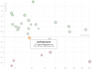 Cross Media Analysis - webLyzard technology