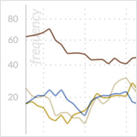 Trend Analyzer Charting Software