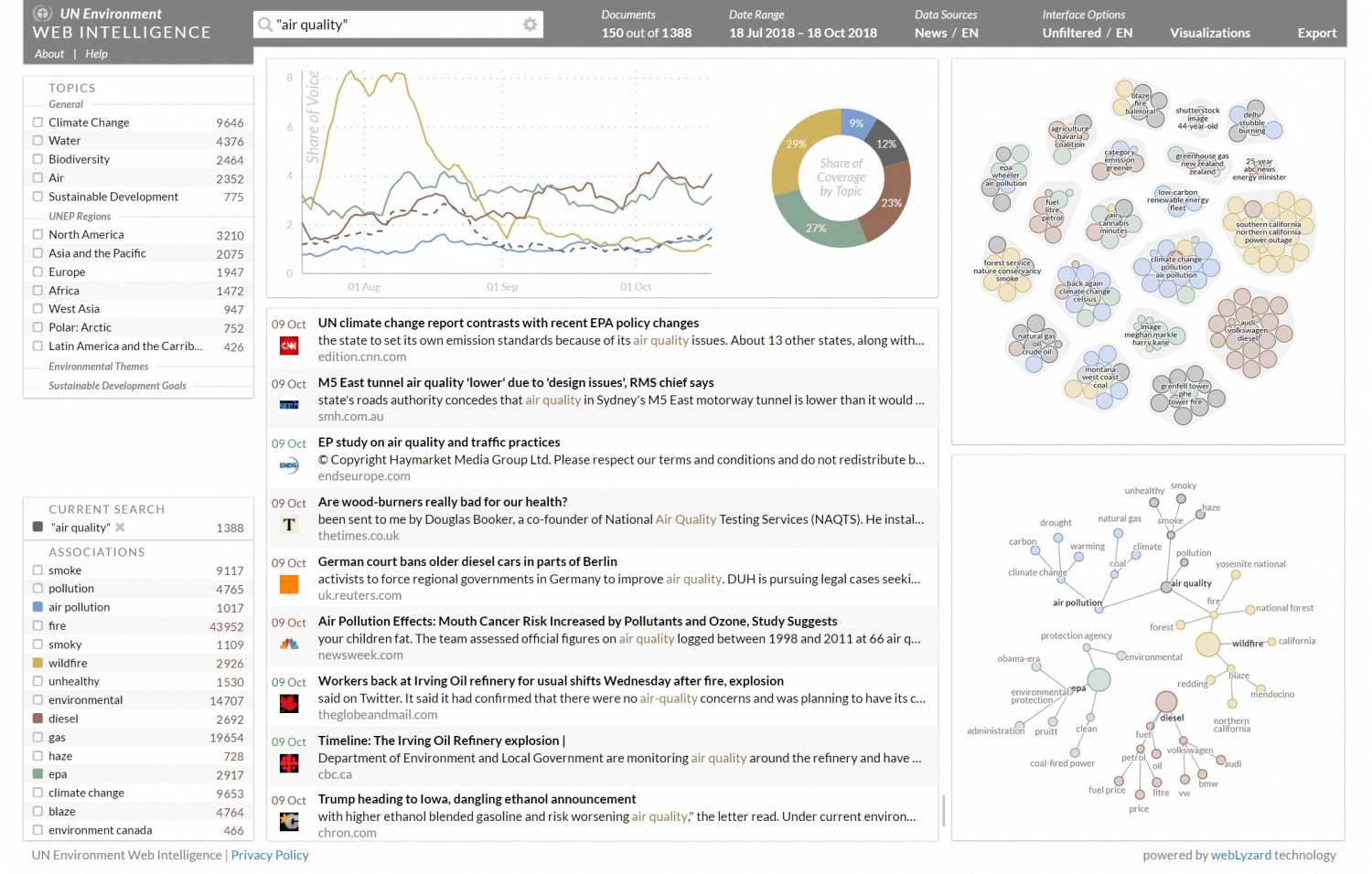 Screenshot of the UN Environment Web Intelligence Portal