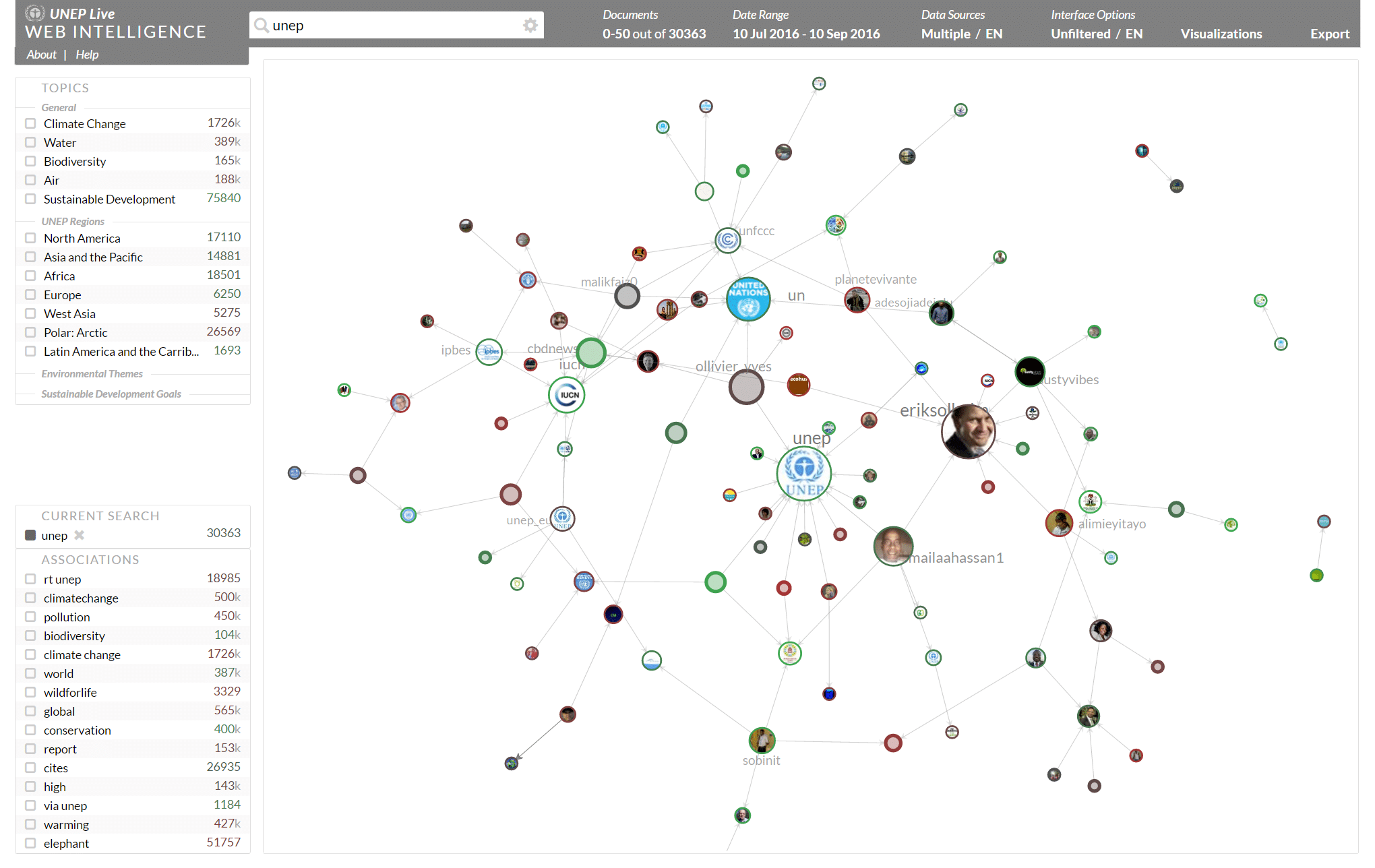 Social Network Analysis - UNEP Live Web Intelligence