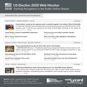 US Election 2020 Story View - Emerging Stories in Table Form