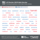 US Election 2020 Tag Cloud - Top Associations with Candidates