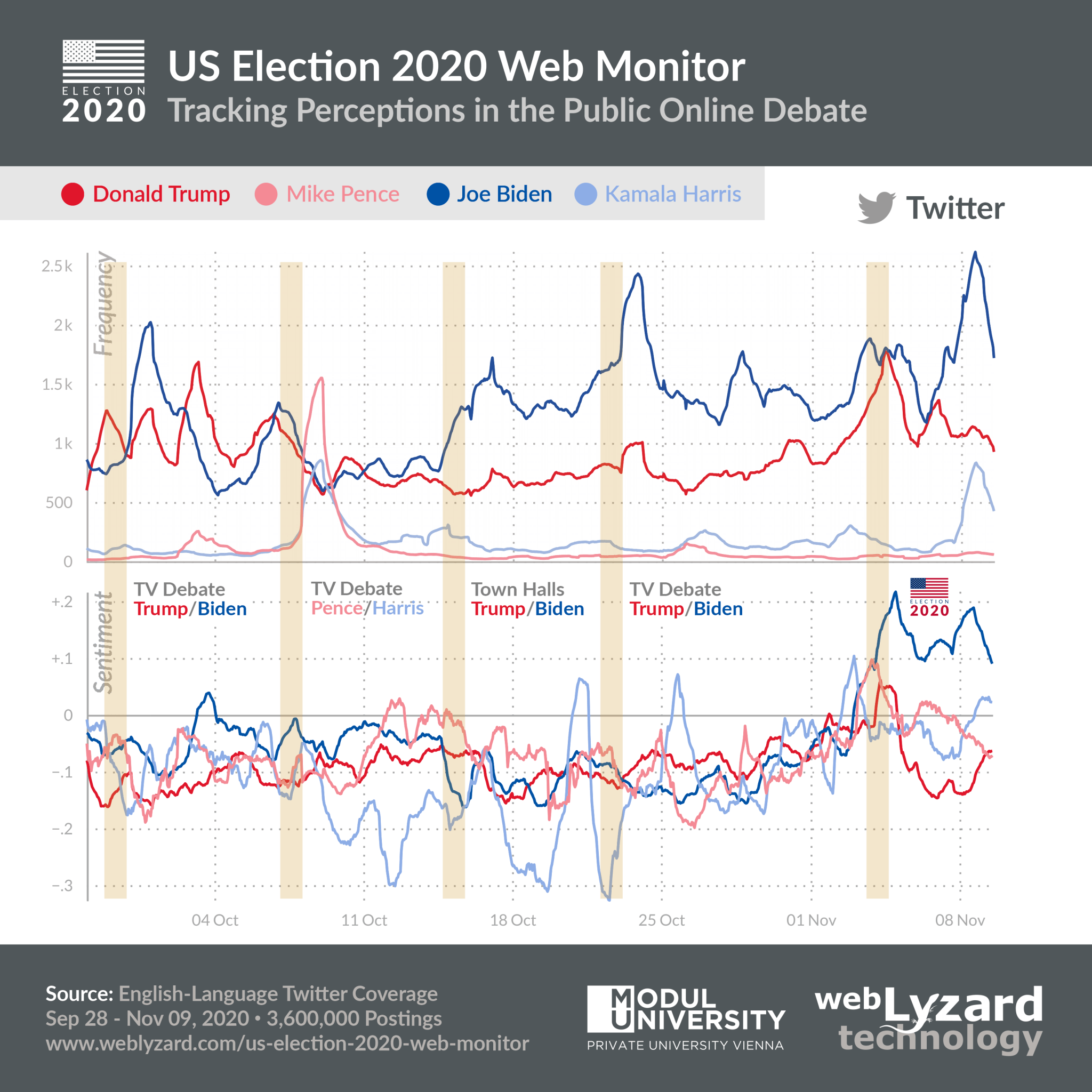 US Election 2024 Web Monitor webLyzard technology