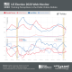 US Election 2020 Trend Chart - Impact of the TV Debates