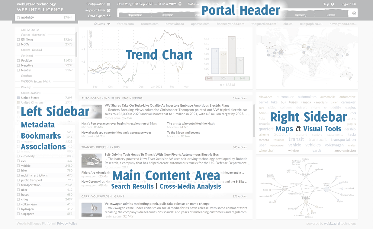 Visual Analytics Dashboard - Overview and Structure