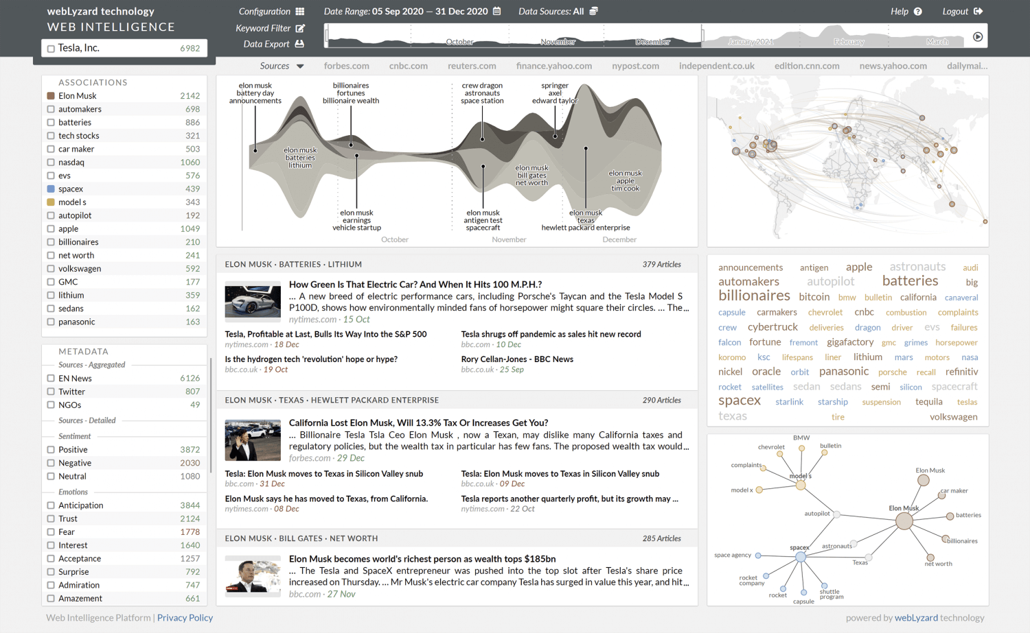 webLyzard Web Intelligence Dashboard - Tesla, Inc. and Elon Musk