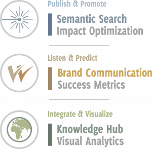 webLyzard Product Portfolio