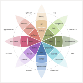 Emotion Detection, Affective Computing - webLyzard technology