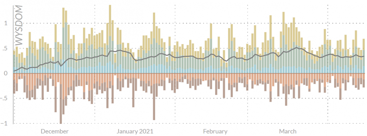 WYSDOM Impact and Communication Success Metric