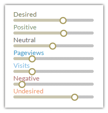 Customization of the WYSDOM Success Metric